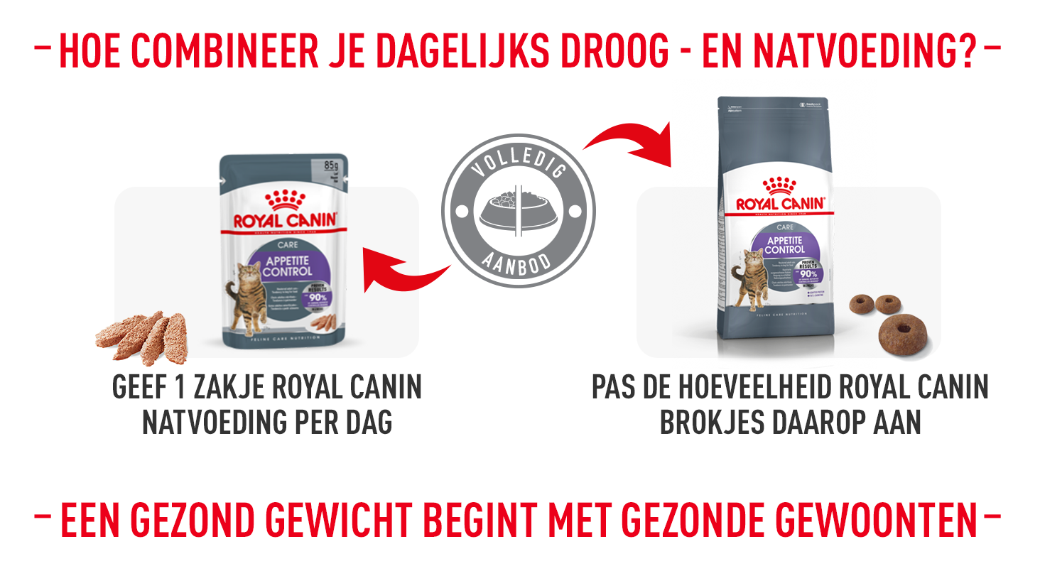 Royal Canin Mischfütterung