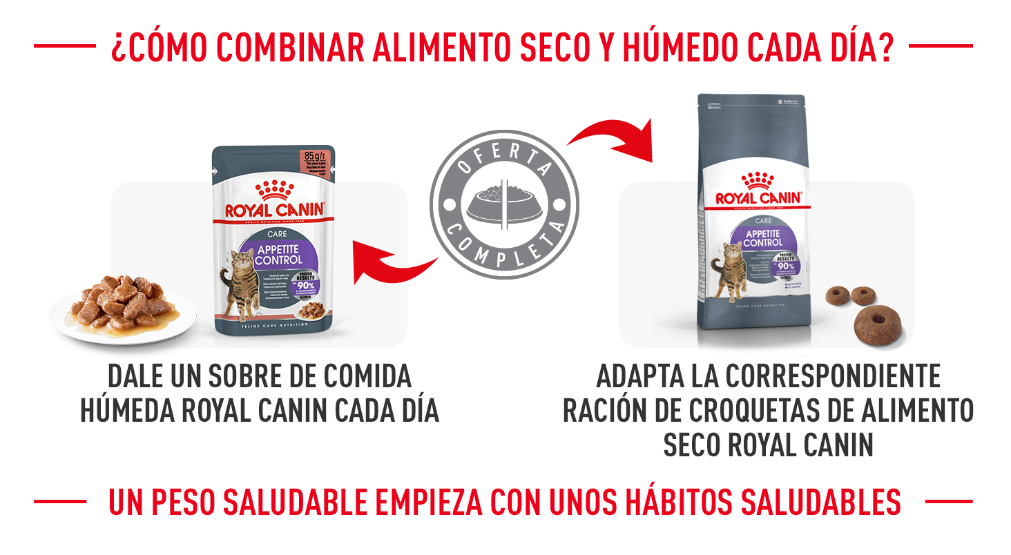 Royal Canin Appetite Control Care