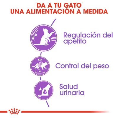 Royal Canin Sterilised Appetite Control