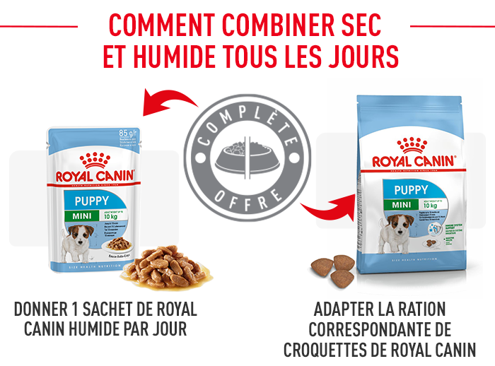 Royal Canin Mini Puppy
