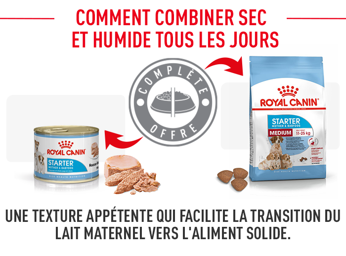 Royal Canin Medium Starter Mother & Babydog