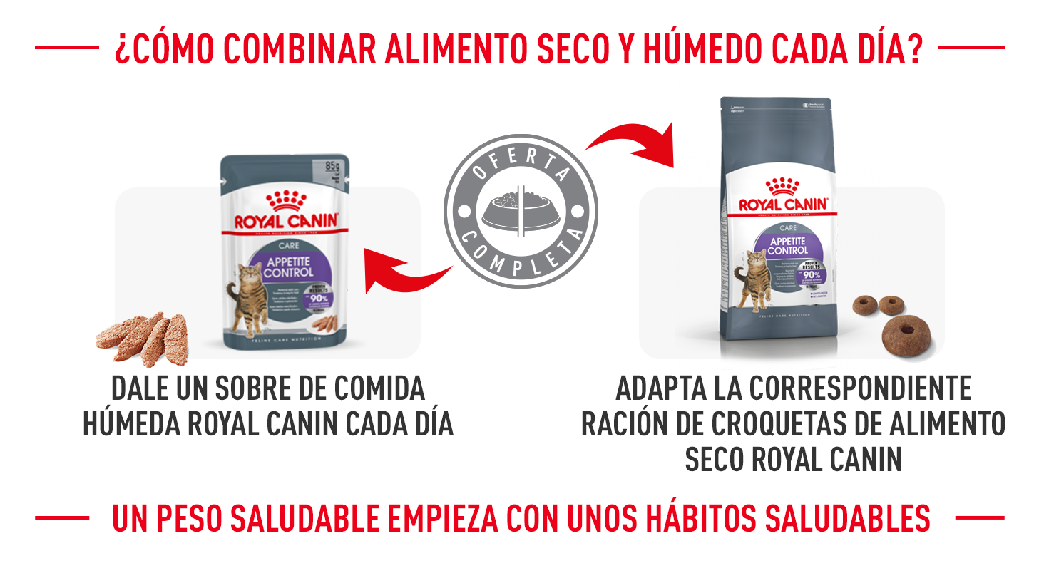 Royal Canin Appetite Control