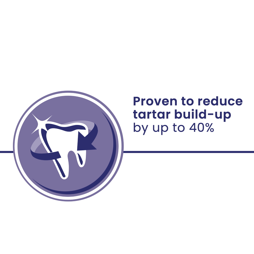 Proven to reduce tartar build-up