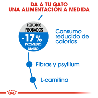 Royal Canin Light Weight Care gatos
