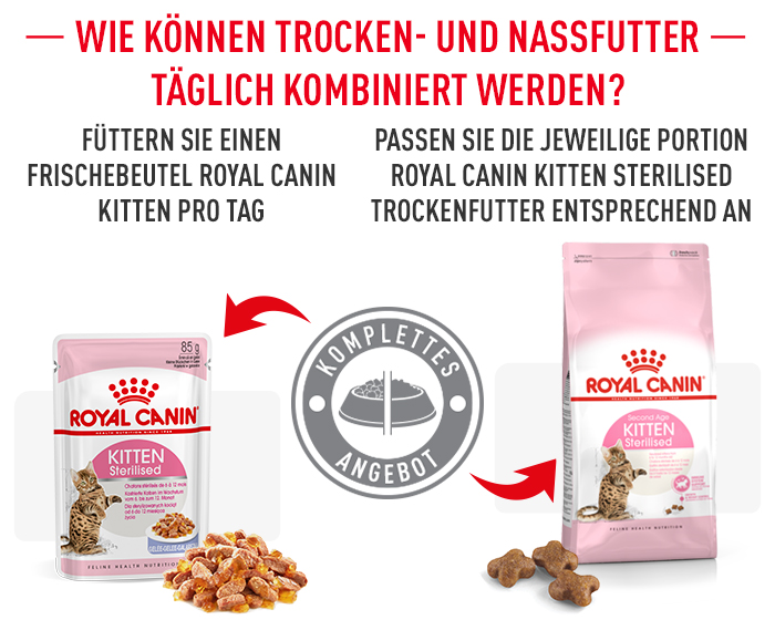 Mischfütterung Royal Canin Kitten Sterilised