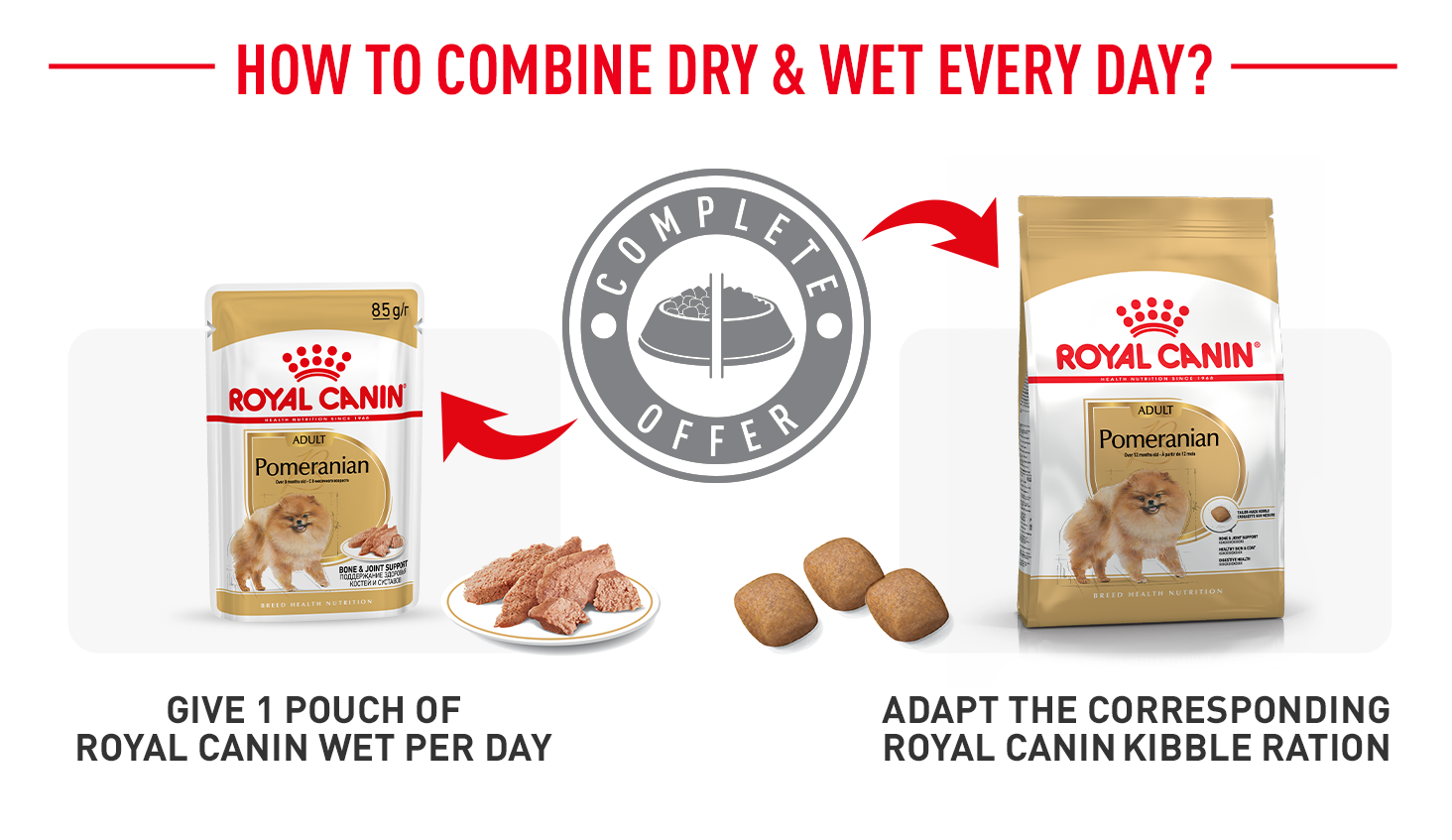 ROYAL CANIN® Raça Pomerânia